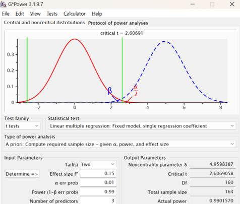 Figure 1. Minimum Sample Size