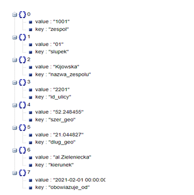 Figure 1. Data format returned by the &lsquo;Open Data – The Warsaw Way&rsquo; API