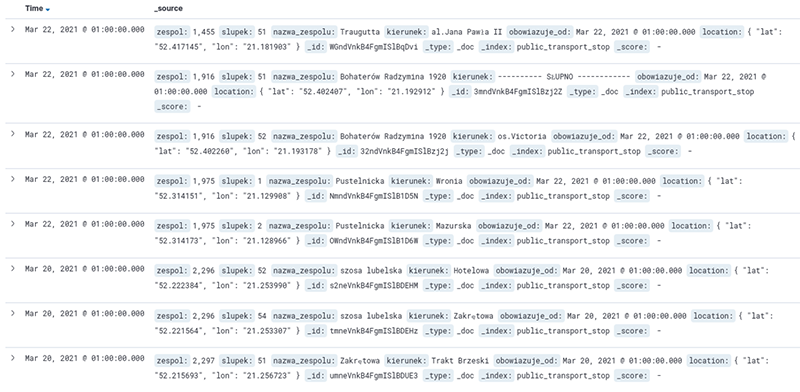 Figure 6. Kibana – Displaying Raw Data