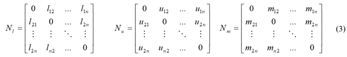 Step 3: Calculate the Complete Relationship Matrix