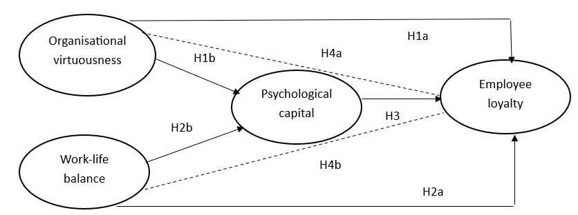 Figure 1. Conceptual Model