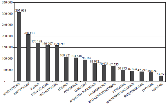 Wykres 1. Liczba studentów szkół wyższych według województw w roku 2011